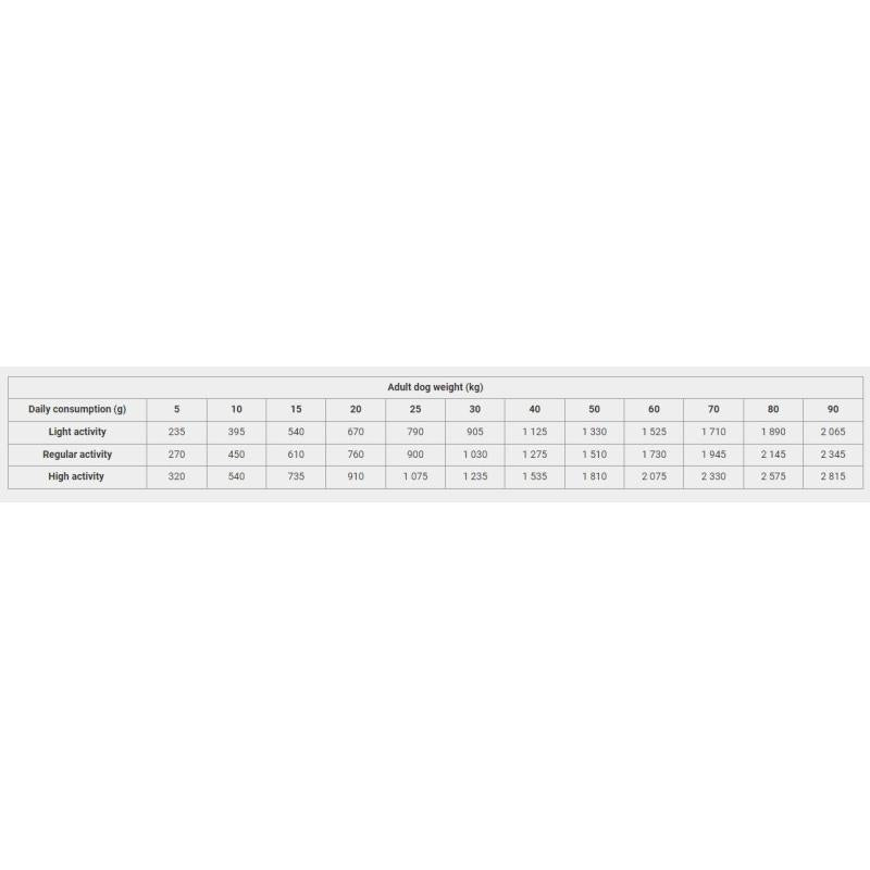 Calibra Dog Adult Monoprotein Kalkun med Æble 400 gr. - FjeldgaardShop.dk