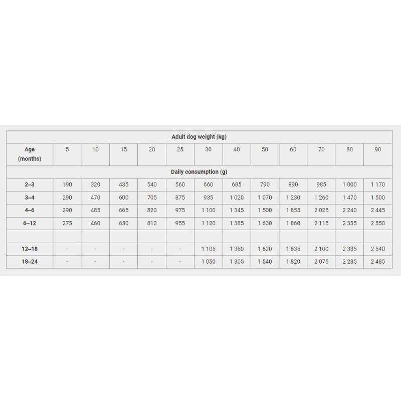 Calibra Dog Puppy&Junior med Kylling & ris 400 gr. - FjeldgaardShop.dk