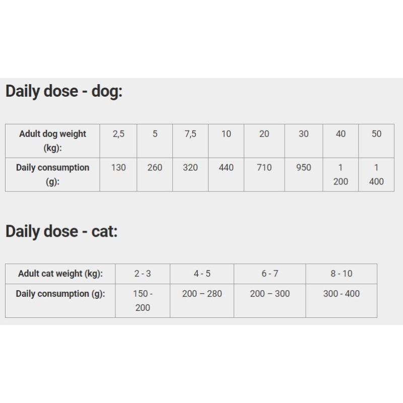 Calibra VD Dog & Cat can Recovery 400 gr. by Calibra