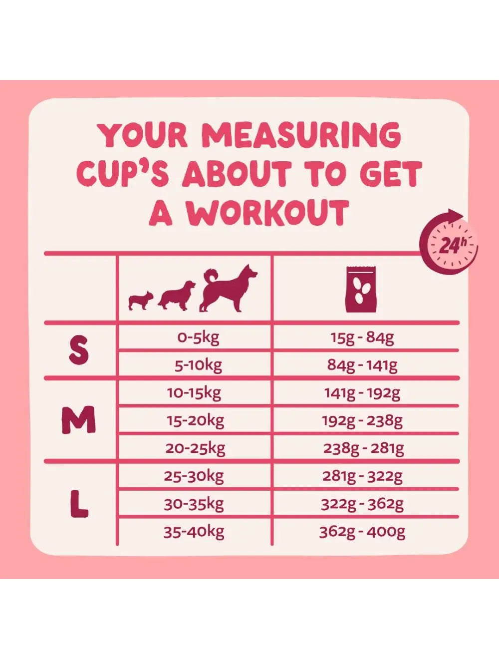 Økologisk Okse & Kylling 2,5 kg.