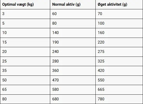 Belcando MASTERCRAFT Fresh Salmon