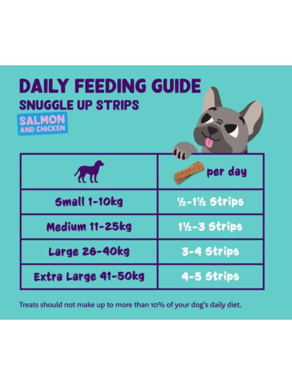 Edgard & Cooper strips med laks til hunde 75 gr.