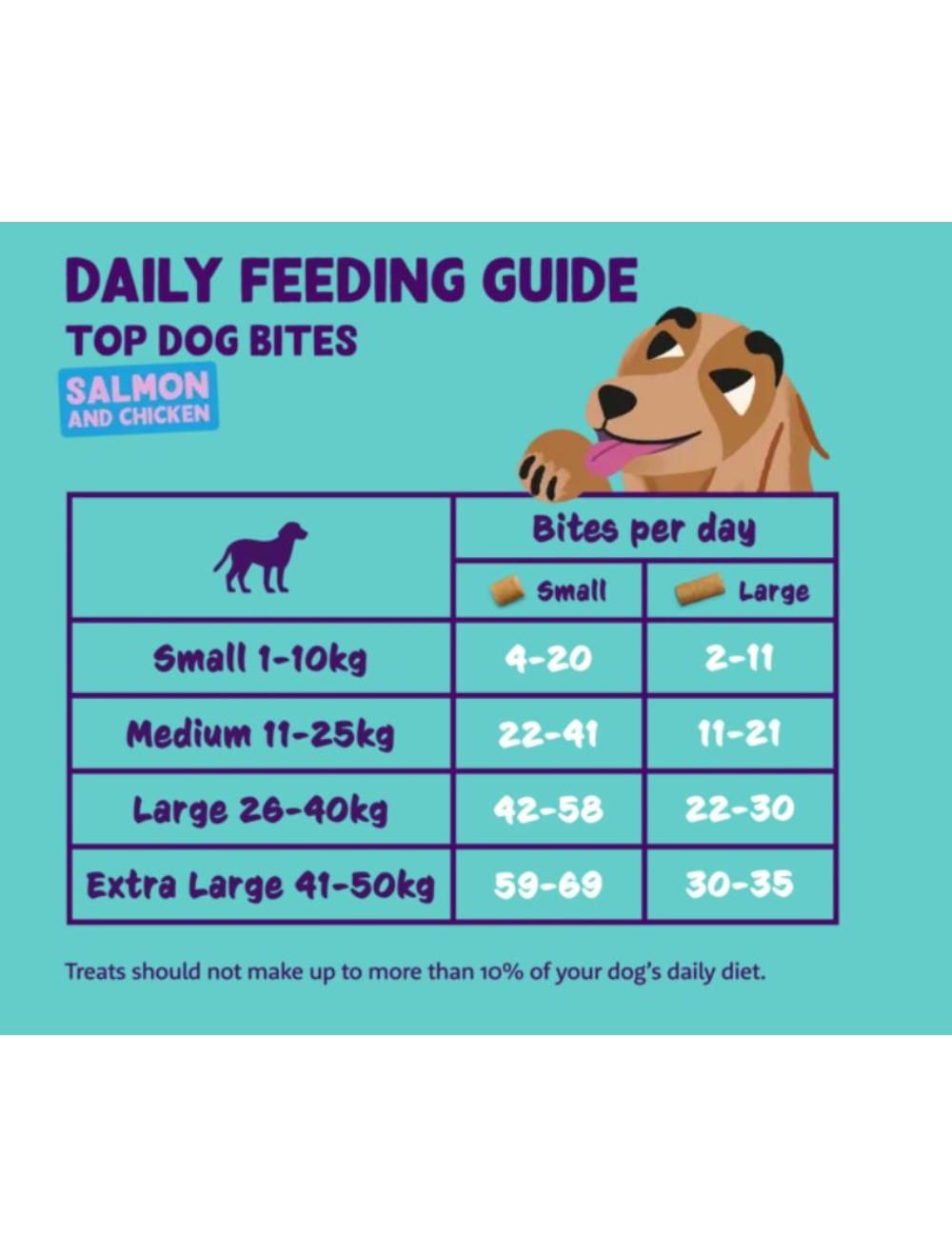 Edgard & Cooper Top Dog Small Bite Laks 50 gr.
