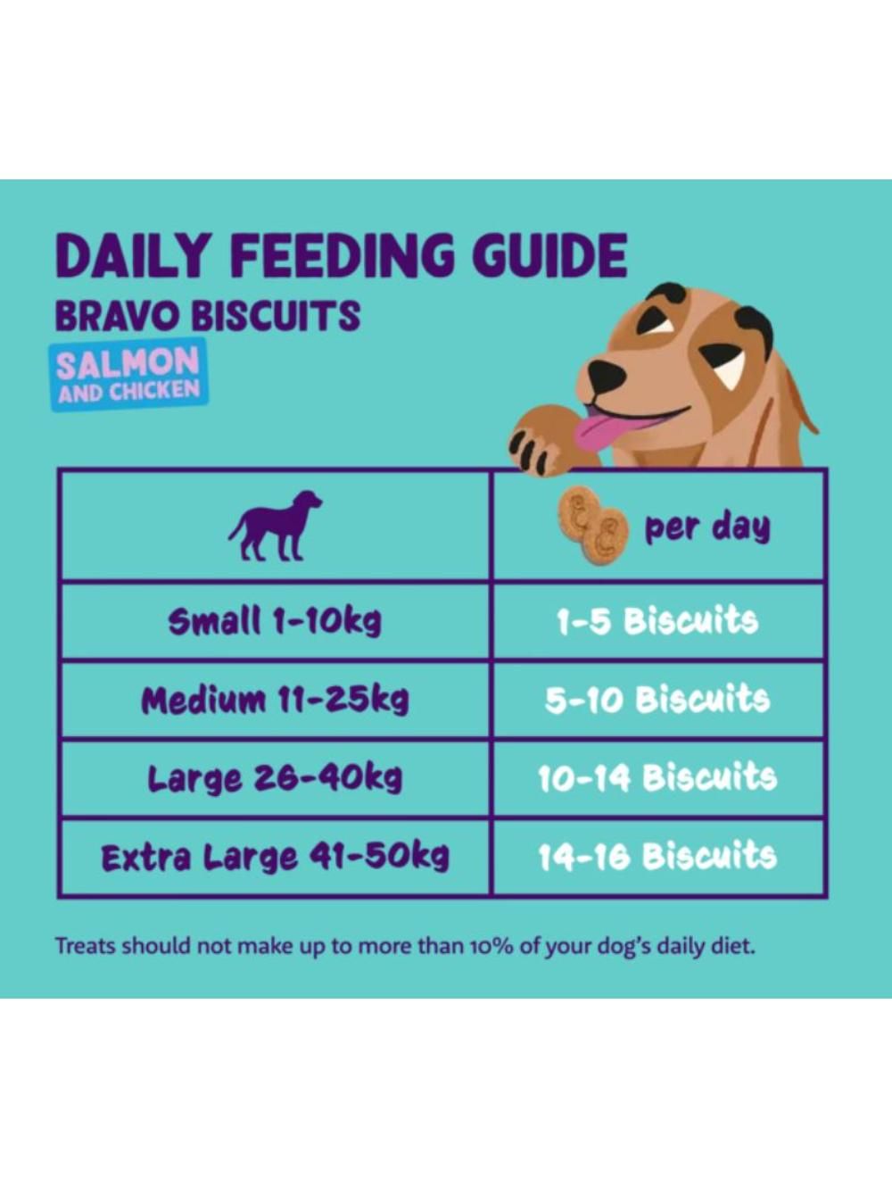 Edgard & Cooper Bravo Hundekiks med laks 400 gr.