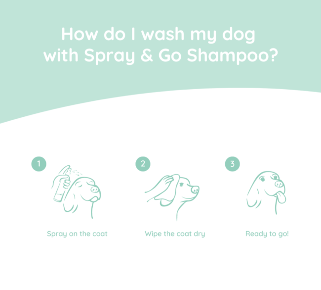 Greenfields Labrador Care Sæt 2x270 ml.(EU) - FjeldgaardShop.dk Hundeshampoo & balsam Greenfields