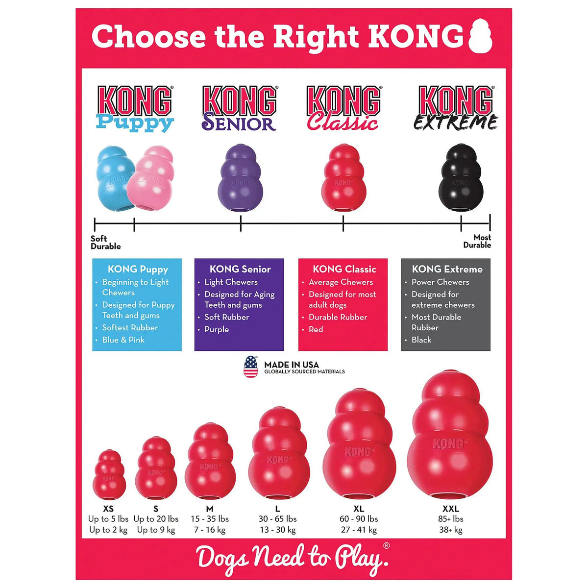 KONG Original Extreme by KONG