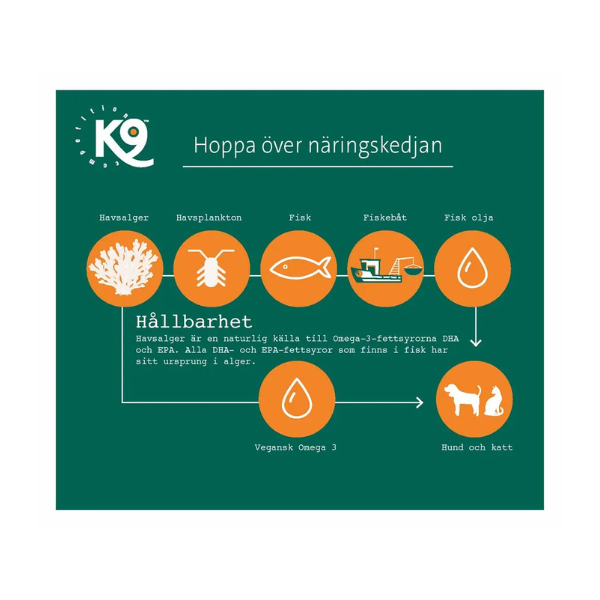 K9 Ultimate Nutritional Oil 250 ml.(EU) - FjeldgaardShop.dk Lakseolie & olier til hunde k9